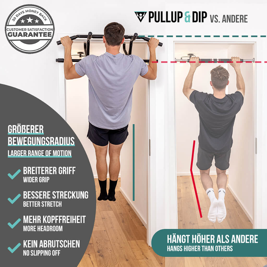 Homeworkout Set: Liegestützgriffe, Bauchroller, Tür Klimmzugstange und Widerstandsbänder Set