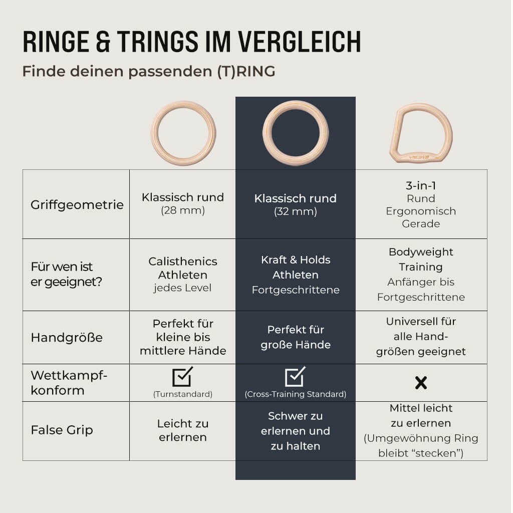 "TRINGS" Multigriff Calisthenics Ringe Set