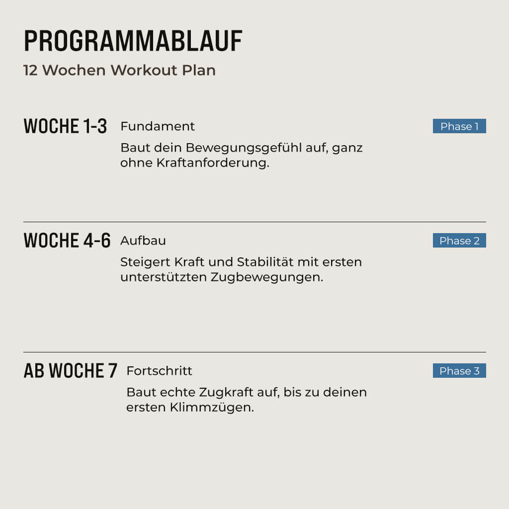 Zug-Defizit-Guide - Übungen für einen gesunden Rücken und aufrechte Haltung