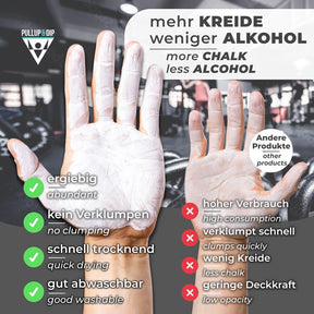 Liquid Chalk für perfekten Grip, schnell trocknend, extra stark & abwaschbar