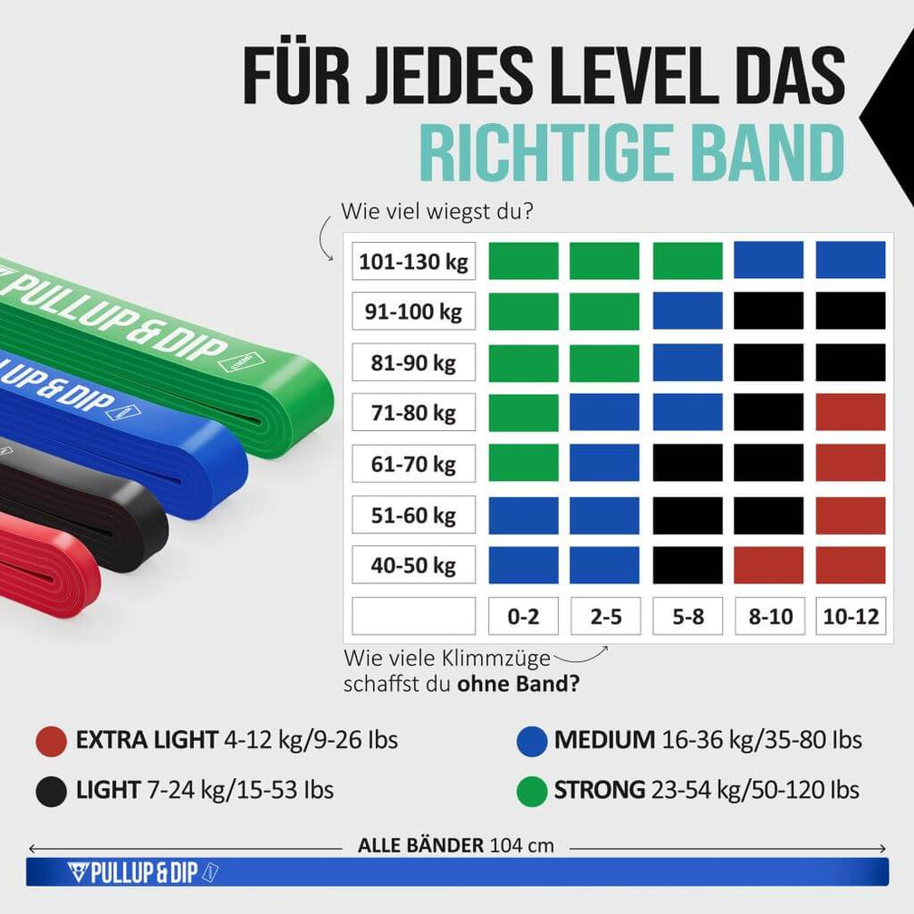 Tabelle zur Ermittlung der richtigen Klimmzug-Bandstärke