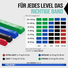 Klimmzug Band / Widerstandsbänder in versch. Stärken als Unterstützung oder Widerstand