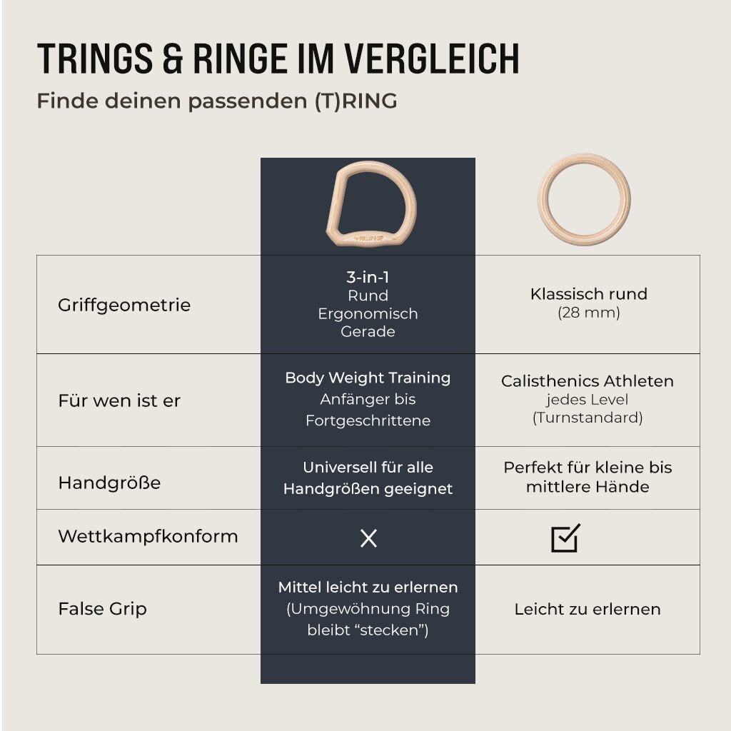 "TRINGS" Multigriff Calisthenics Ringe Set